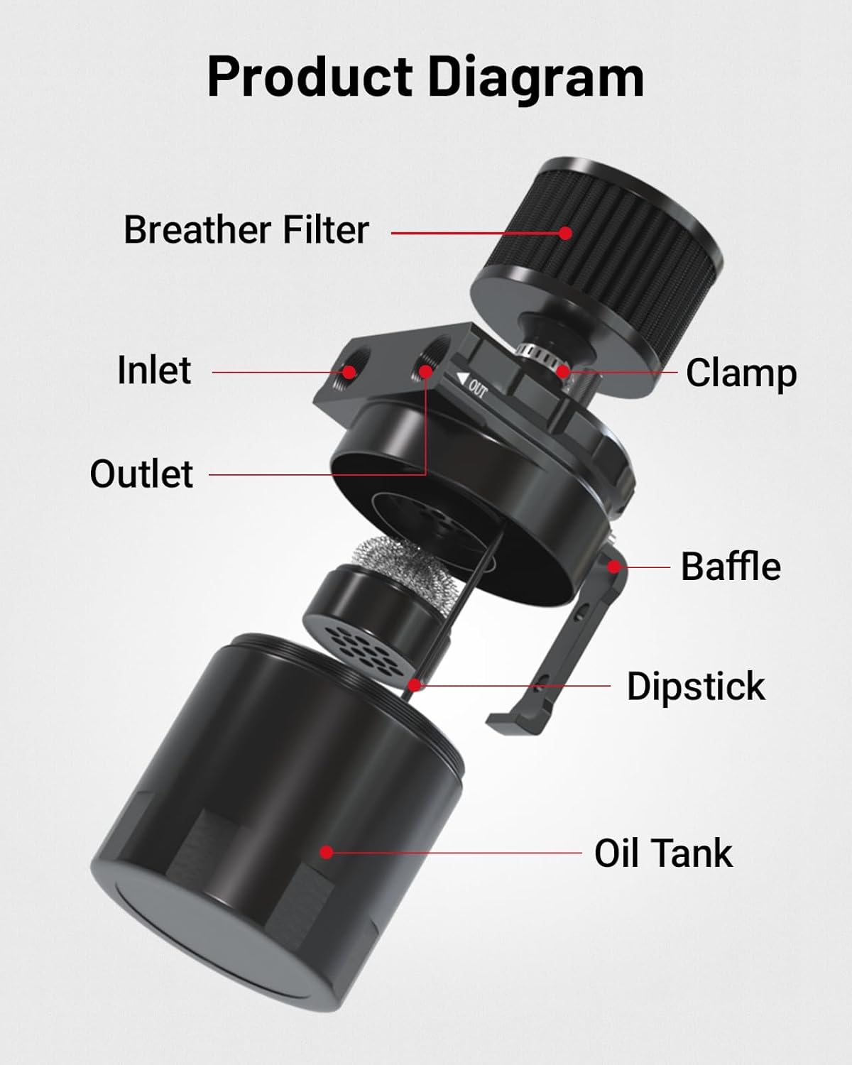 Oil Catch Cans for Turbocharged and High-Mileage Engines: Why Your PCV System Is Killing Your Intake Valves